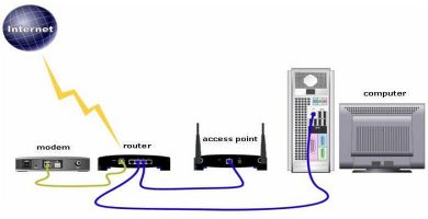 router-punto-de-acceso