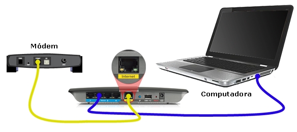 Como Configurar un router linksys